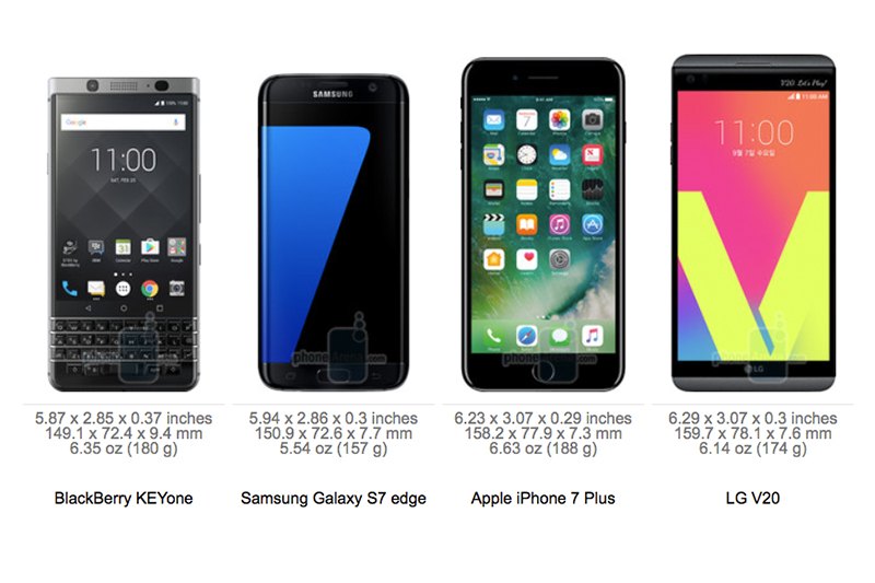 依序為:KEYone、Galaxy S7 Edge、iPhone 7 Plus、LG V20。(圖片來源/Phone Arena)
