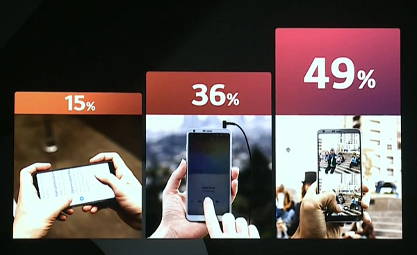 LG 強調針對一手操作的情況進行深入研究（圖／LG）