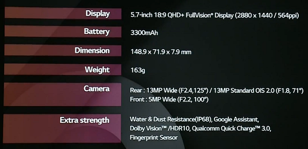 發表會釋出的部分規格表（圖／LG）