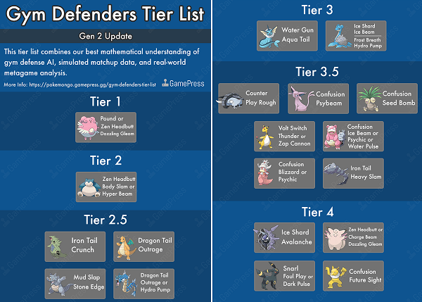 （圖／擷取自 Pokemon Go GamePress 網站）