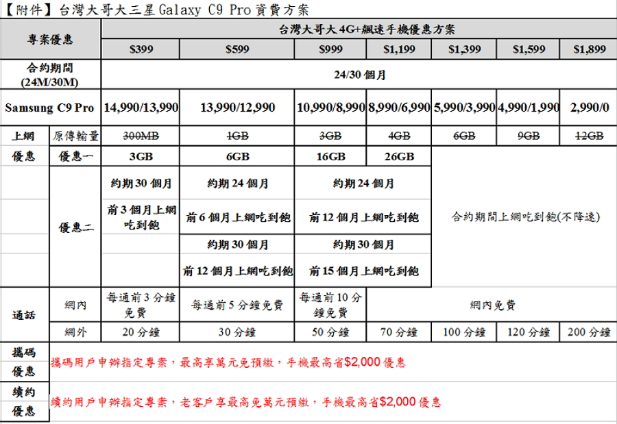 (圖/台灣大哥大)