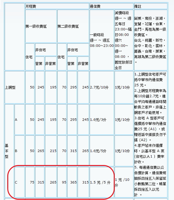 Line 瘋傳中華電信電話費降價66 小心別被騙 自由電子報3c科技