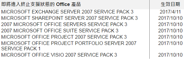(圖/擷取自 Microsoft)