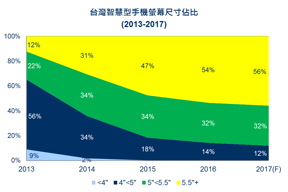 (圖/擷取自 IDC)