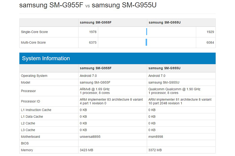 （圖片來源／Phone Arena）