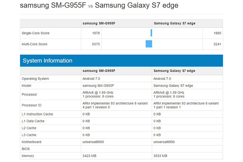 （圖片來源／Phone Arena）