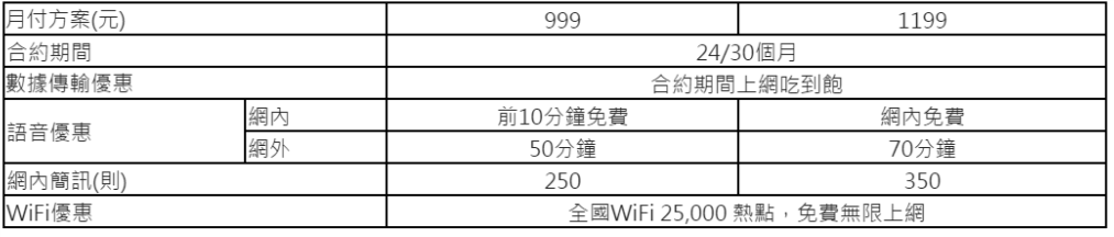 (圖/遠傳電信)