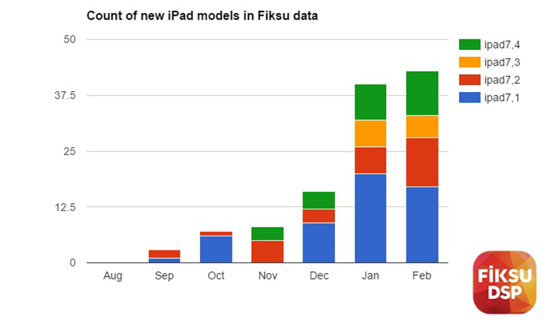 (圖片來源/Mac Rumors)