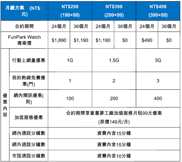 (圖/中華電信)