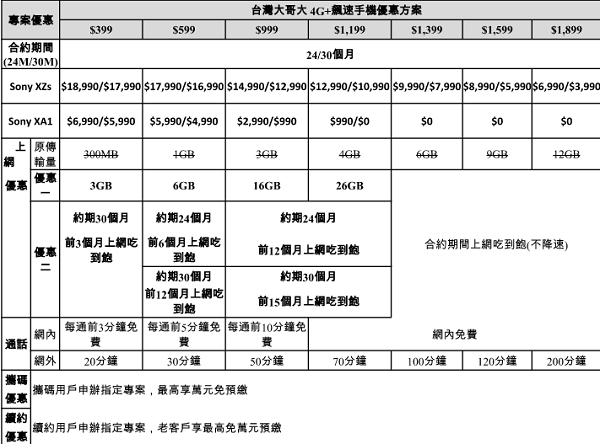 (圖/台灣大哥大)
