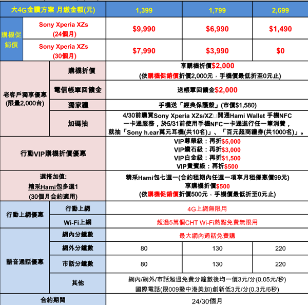 (圖/中華電信)