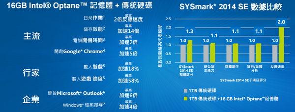 (圖/Intel)