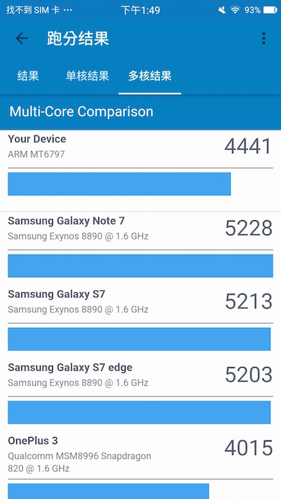 GeekBench 多核心跑分成績與其他手機對照