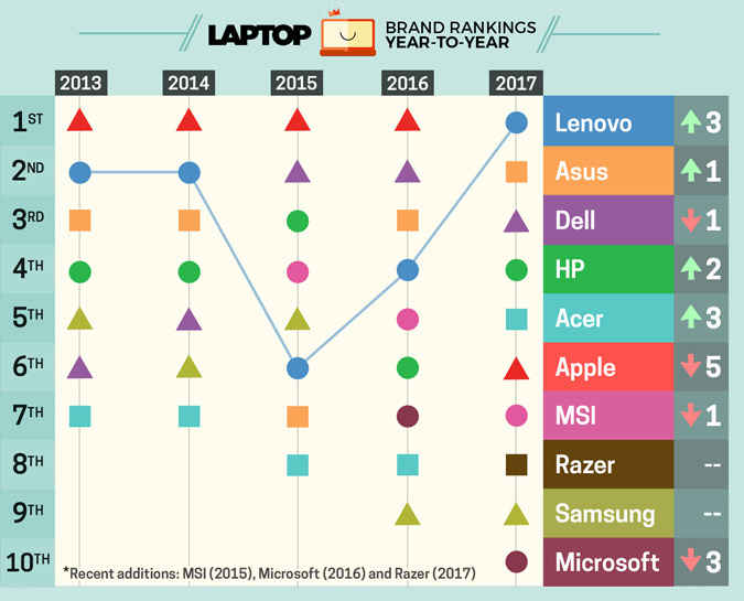 (圖/擷取自 Laptop Mag)