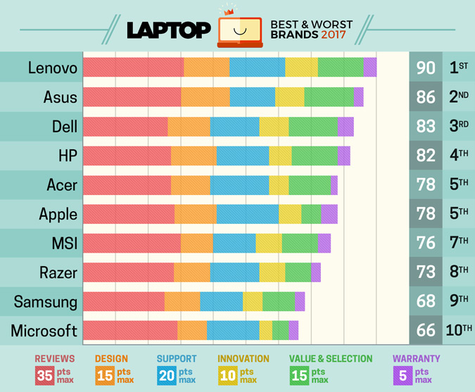 (圖/擷取自 Laptop Mag)