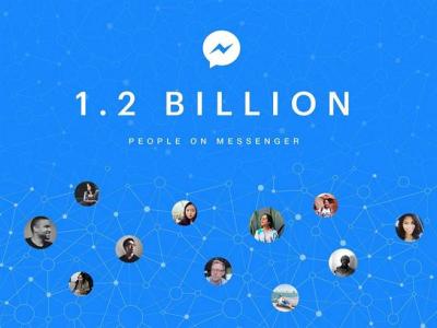 Facebook Messenger 超夯!每月活躍躍戶突破 12 億! Facebook Messenger 超夯!每月活躍躍戶突破 12 億!
