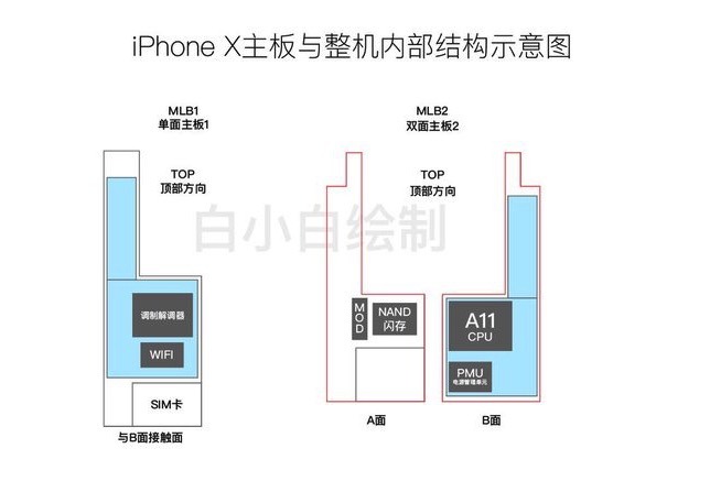 (圖/擷取自 Apple Insider)