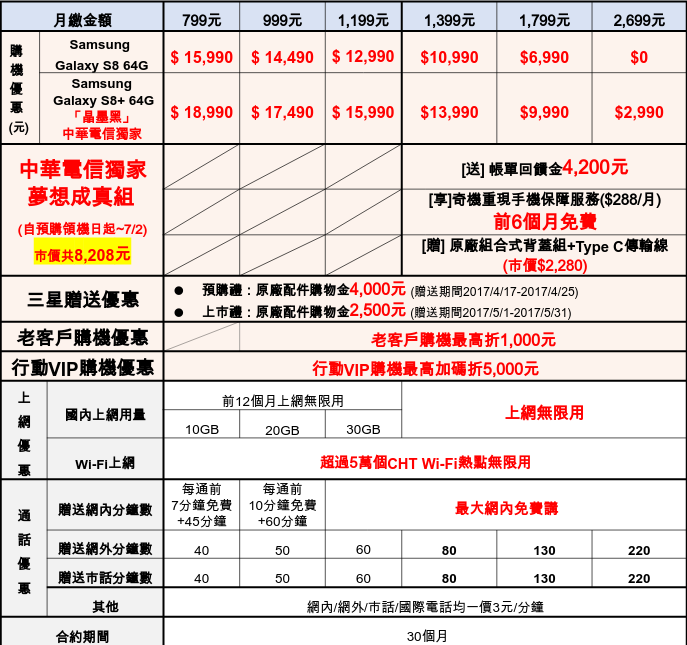 (圖/中華電信)