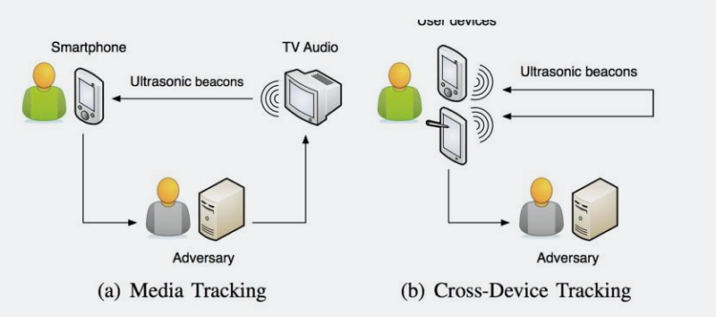 (圖/Ars Technica)