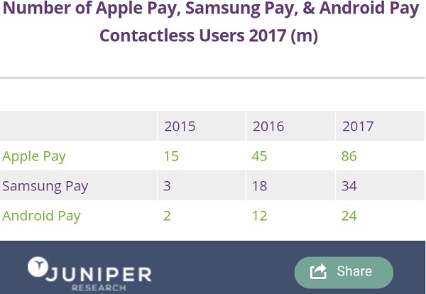 (圖/擷取自 Juniper Research 官網)