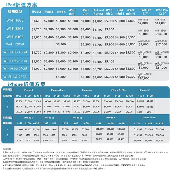 果迷舊機換新 iPad,Studio A 推出購機折抵方案,可多台抵一台。(圖/ Studio A)