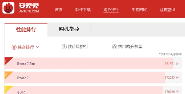 (圖/擷取自安兔兔官網)