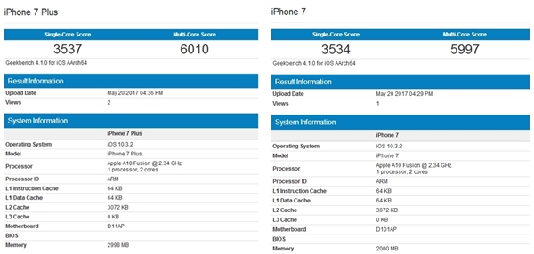 (圖/擷取自 Geekbench 官網)