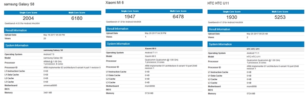 (圖/擷取自 Geekbench 官網)