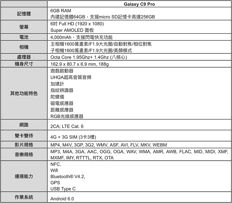 Galaxy C9 Pro 詳細規格。(圖片來源/三星)
