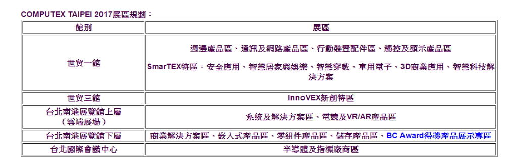 COMPUTEX TAIPEI 2017展區規劃(圖/台北電腦工會)