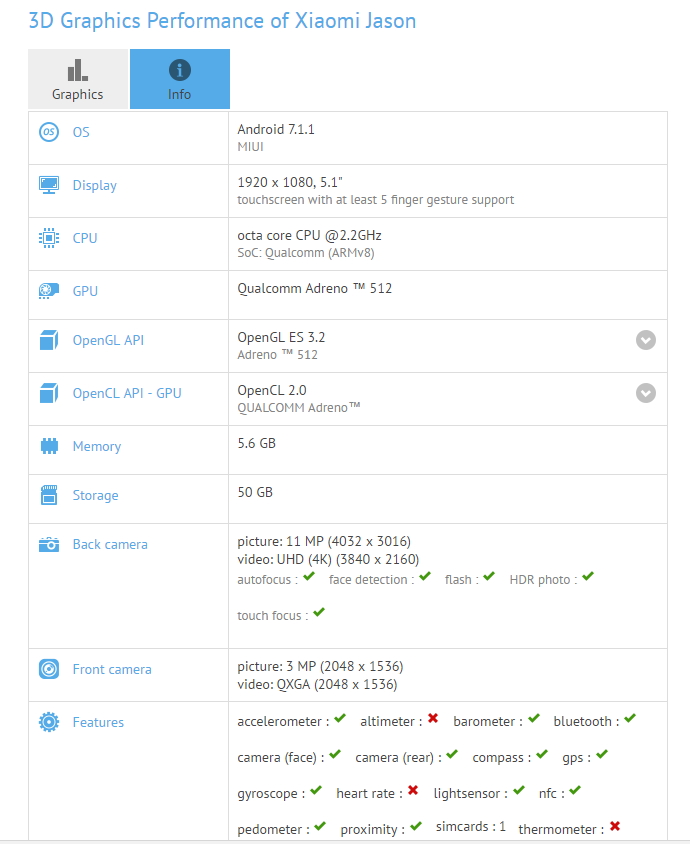 搭載 6GB RAM 的小米新機,日前在 GFXBench 跑分網站上曝光,代號為「 Jason」。(圖片來源/擷取自 GFXBench  網站)