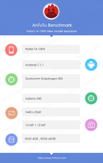 安兔兔跑分資訊網站上出現一款疑似為 Nokia 9 搭 4GB 版本的手機資訊。(圖片來源/翻攝自 GSM Arena)