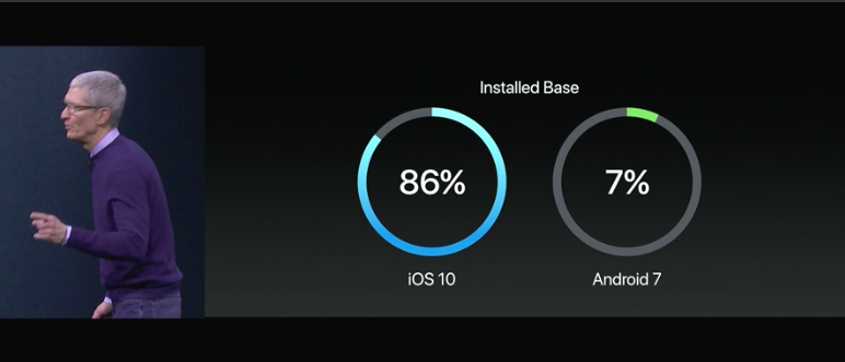 [2017 WWDC] 史上最強 Mac 出現！蘋果 WWDC  宣布 6 大重點