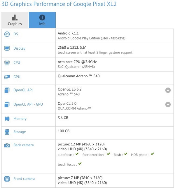 Google Pixel XL2 旗艦新機規格,近日現身於GFXBench跑分網站上。(圖/擷取自BGR)