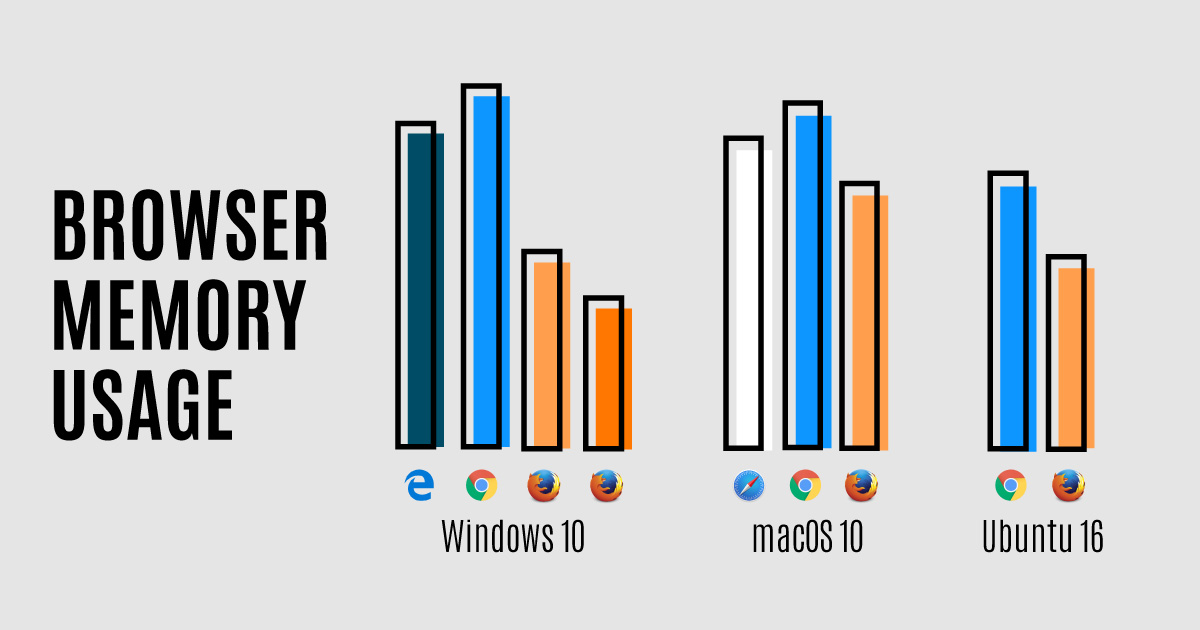(圖/mozilla)