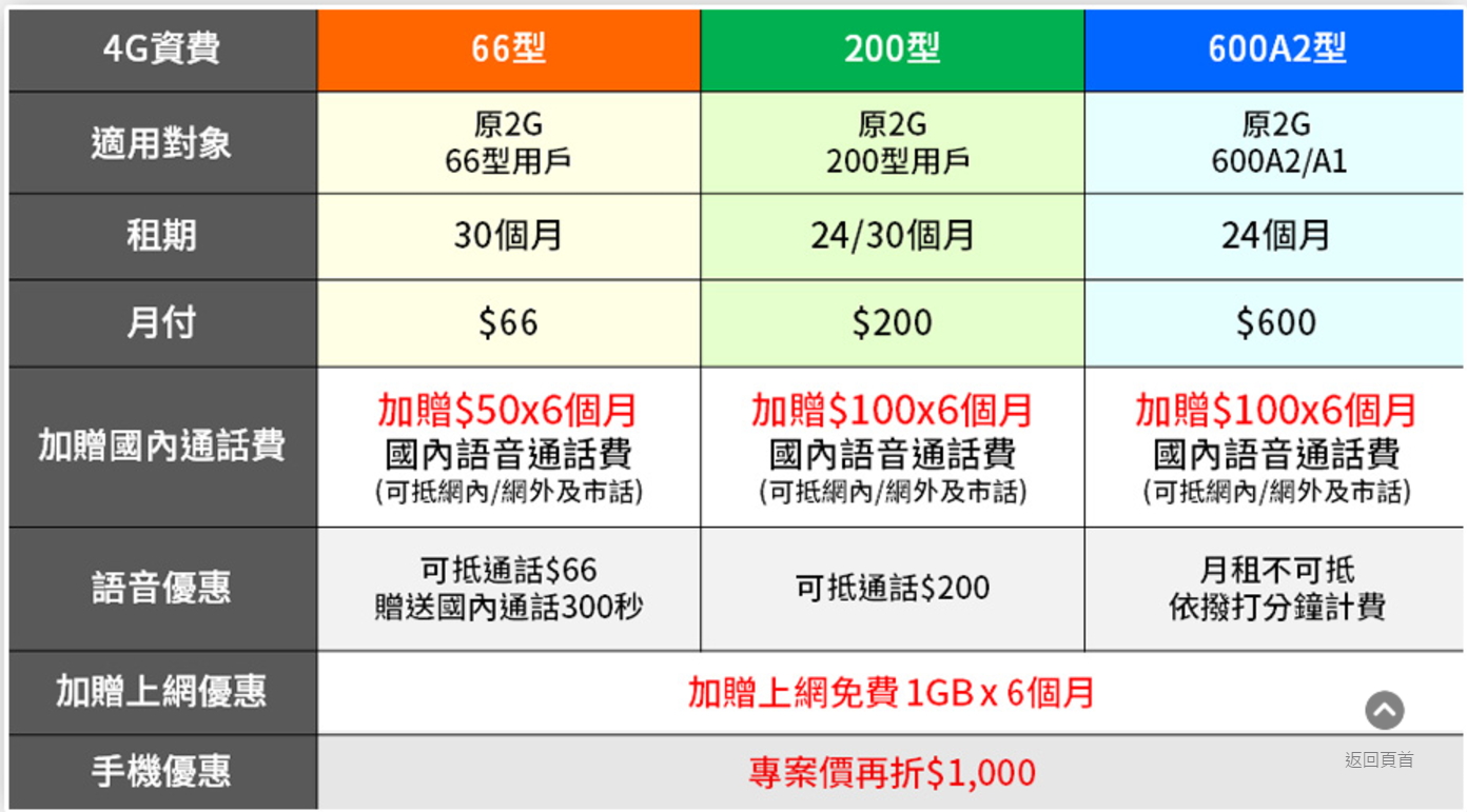 (圖/擷取自台哥大官網)