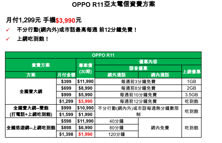 搭OPPO R11購機,亞太電信祭出首創「打電話加上網吃到飽」的超殺資費,月付990元,OPPO R11購機優惠價 10900 元,需綁約30月。(圖/亞太電信)