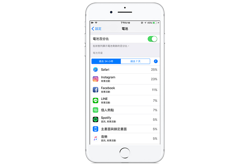 這些你也碰過 Iphone 最常見的3 種電池狀況與解法 自由電子報3c科技