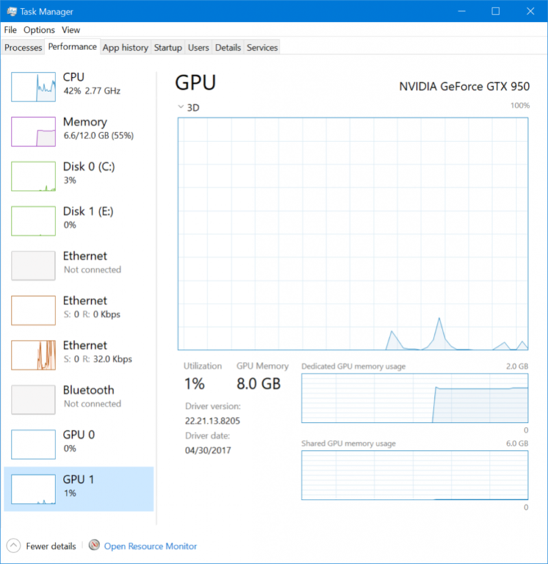 微軟在最新的 Windows 10 16226 預覽版中添加了全新的顯示卡資源監控功能,能讓用戶隨時關注顯示卡運作情況。(圖片來源/The Next Web)