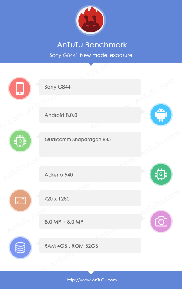 安兔兔跑分資料庫,出現代號為「SONY G8441」的手機資料,和先前傳聞中的 SONY XZ1 Compact 規格非常吻合。(圖/擷取自安兔兔)