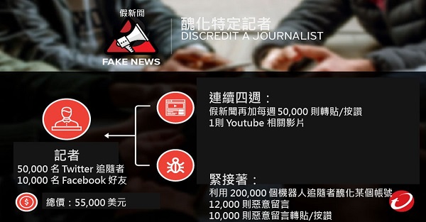 趨勢科技揭露網路犯罪集團如何利用假新聞操控特定議題,以達到影響商業金融市場等目的。(圖/趨勢科技)