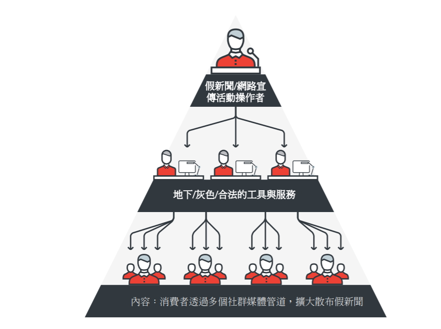 趨勢科技針對假新聞現象深入研究,最新公布報告指出「假新聞」已發展出一種新的營利模式,成為網路犯罪新手法。(圖/趨勢科技)