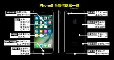 iPhone 8 零件供應商曝光!鴻家軍是大贏家 iPhone 8 零件供應商曝光!鴻家軍是大贏家
