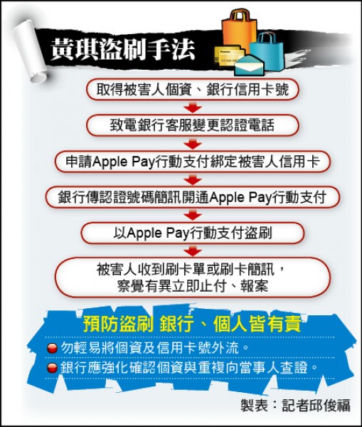 (本報資料照;製表記者邱俊福)