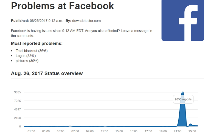 不只台灣，美國、歐洲與日本也傳災情（圖擷取自Downdetector網站） 