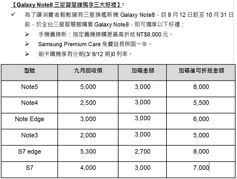 三星推出指定舊機型號換新Note 8 的購機優惠,最高可折抵8千元。(圖/Samsung)