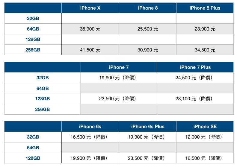 （圖／記者黃敬淳製表整理）