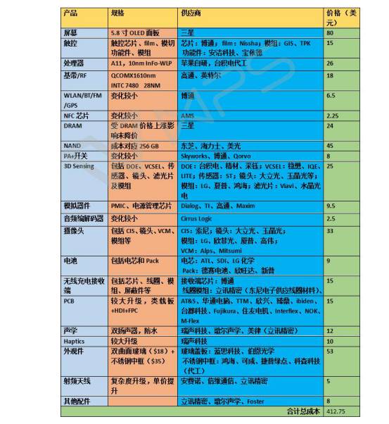 (圖翻攝自cnBeta)