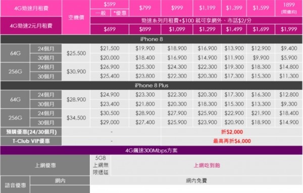 台灣之星iPhone 8預購資費方案。(圖由台灣之星提供)