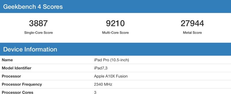 iPad Pro 跑分數據圖。(圖片來源/Mac Rumors)